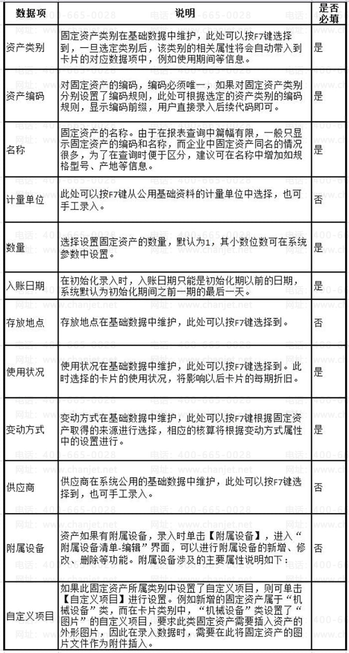 ���K3�̶��ʲ�������Ƭ��Ϣ˵��