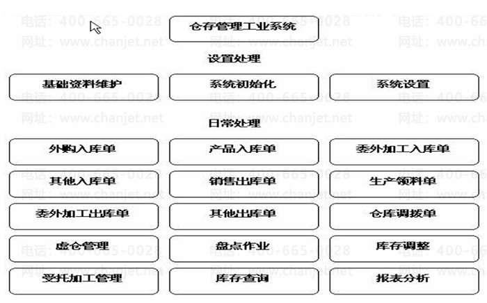 ���k3�ֿ����ģ������ܹ�ͼ