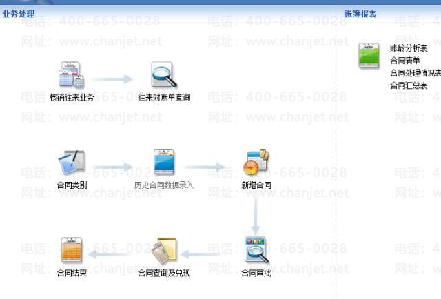 ���KIS��׼��������������