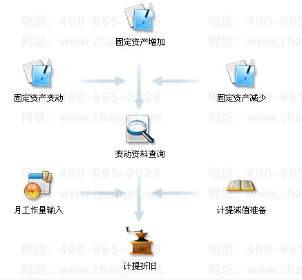 ���KIS��׼��̶��ʲ���������