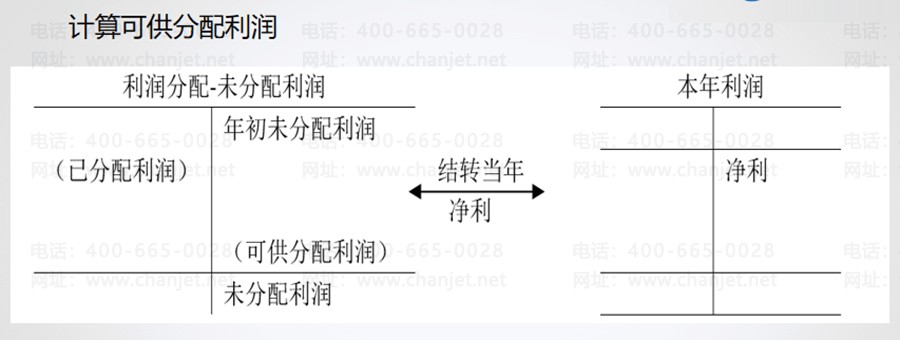 �ɷ�������˵����