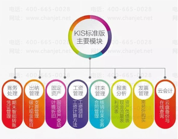 ���kis��׼��ģ��