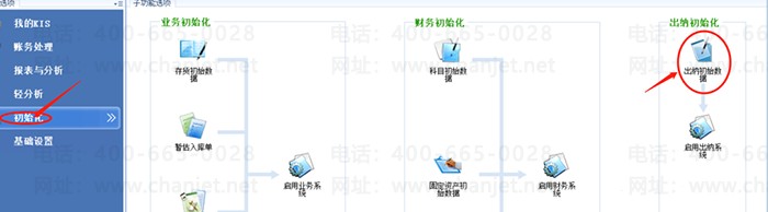 ���רҵ���ʼ������ѡ��