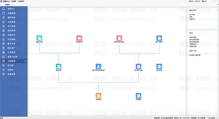 ���kisרҵ����ɹ���ϵͳ����