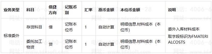 ί����ⵥƾ֤ģ��