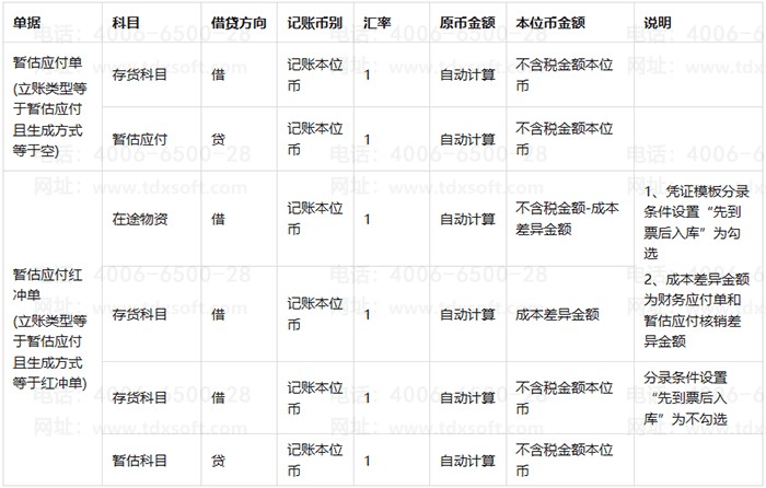 ����������˵��