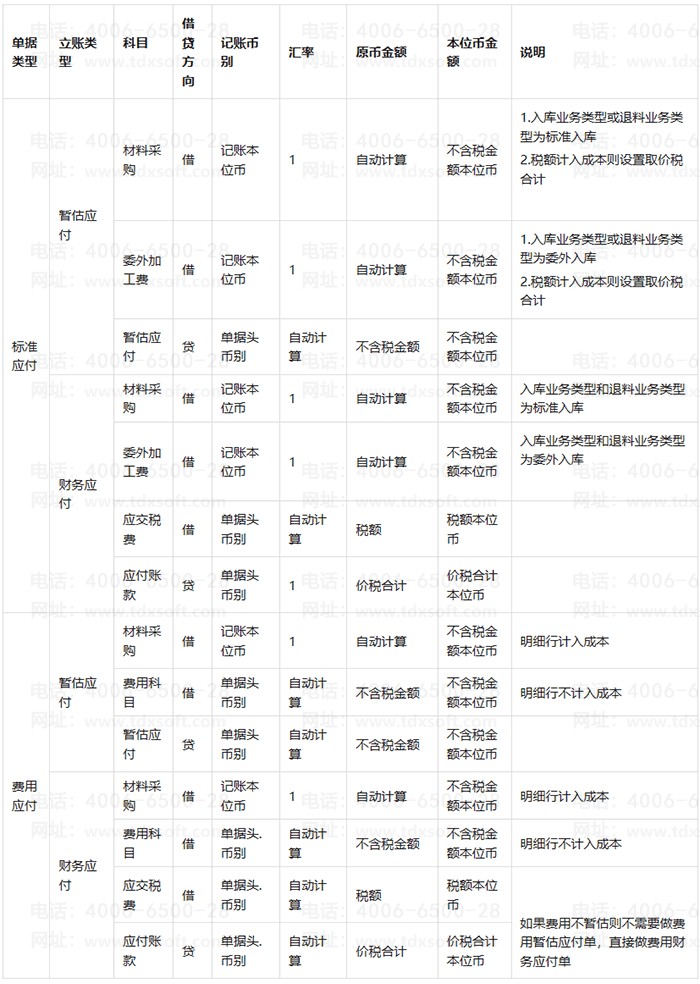 Ӧ����ƾ֤ģ��