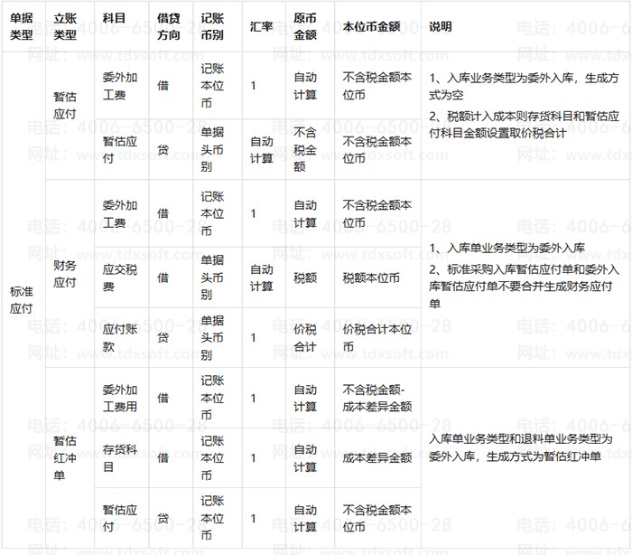 ί������޲ɹ����÷�̯ģ������