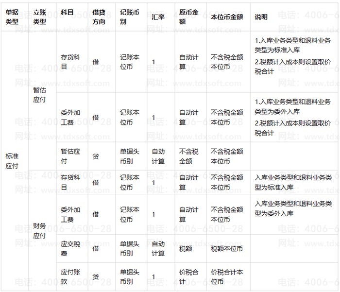 Ӧ����ƾ֤ģ��