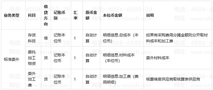 ί����ⵥƾ֤ģ��