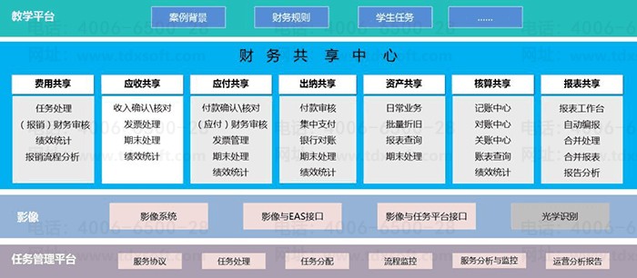 ��������������������ļܹ�